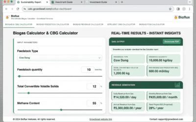 How to Calculate Bio-CNG Plant Profitability: A Step-by-Step Guide for 2026