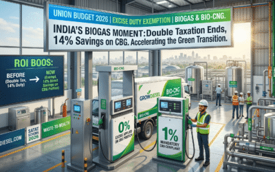Why the Union Budget 2026 Excise Exemption is the “Ethanol Moment” for India’s Biogas Sector