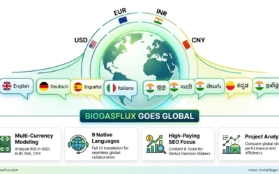 Scaling Waste-to-Wealth: New Multi-Currency & Multi-Lingual Updates on Bio-CNG Project Calculator