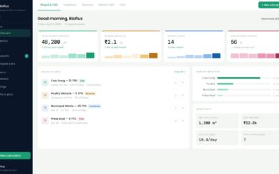 Meet BioFlux: The New Standard for Bio-CNG Analytics