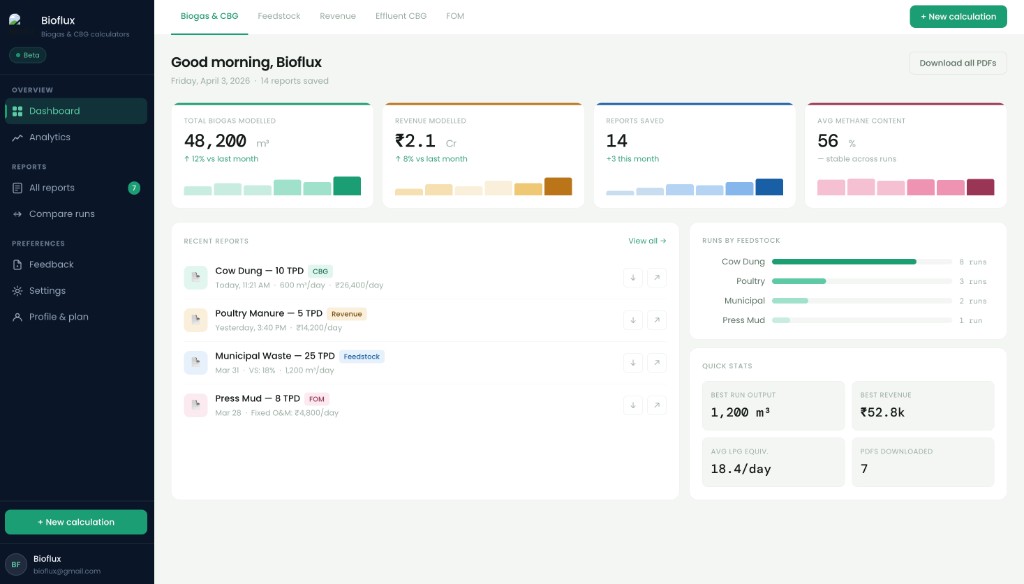 Meet BioFlux: The New Standard for Bio-CNG Analytics