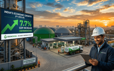 India’s 7.7% GDP Surge & The RBI Rate Hold: Why Macro Trends point to a 2026 “Bio-CNG Gold Rush”