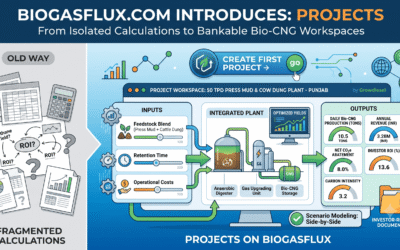 Introducing Projects on BiogasFlux: From Isolated Calculations to Full-Scale Bio-CNG Asset Workspaces